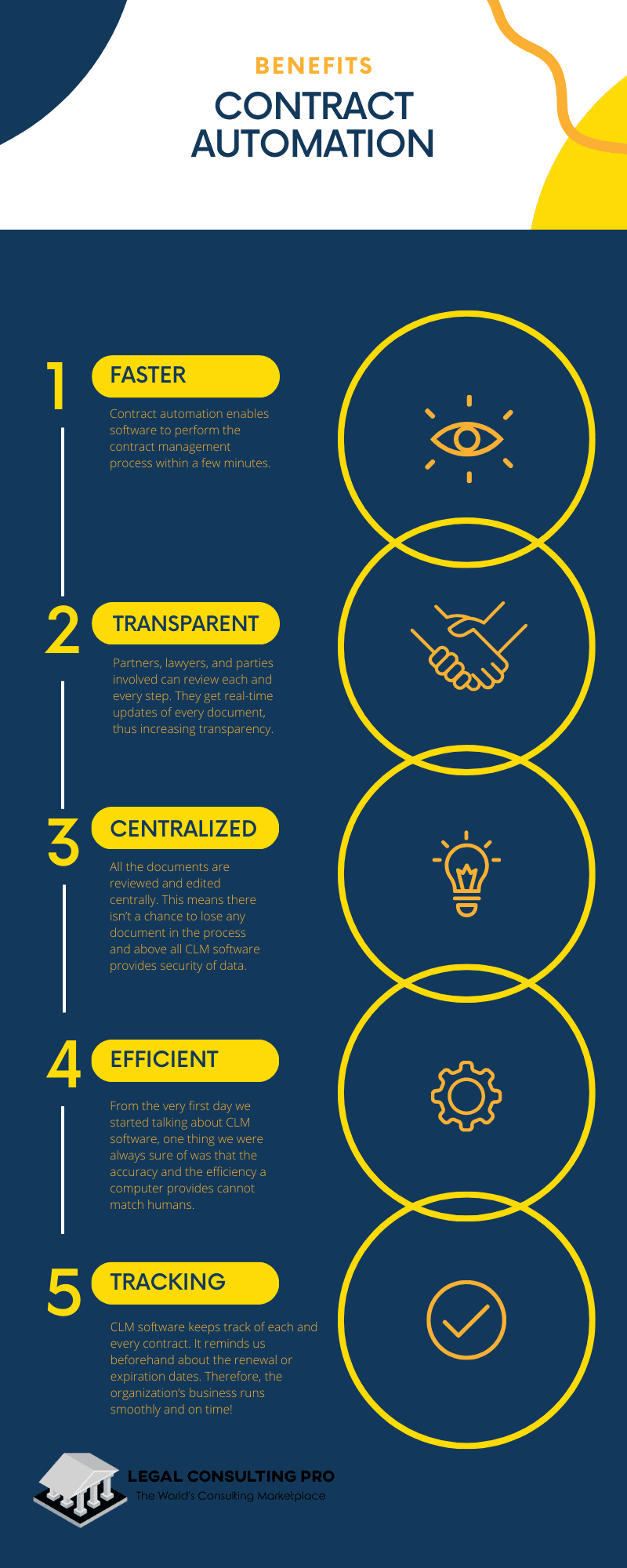 Contract Management Your Definitive Roadmap To Success - Infographic