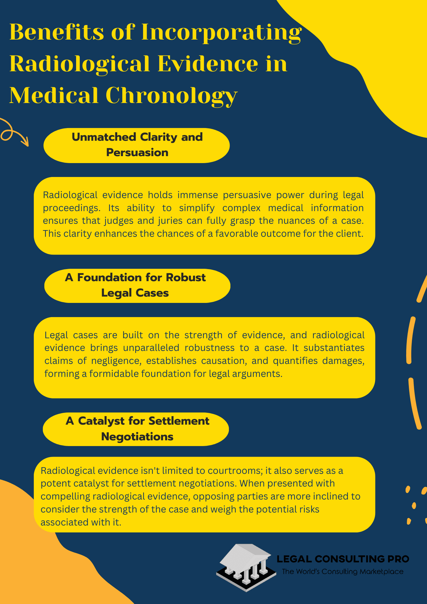 Benefits of Incorporating Radiological Evidence in Medical Chronology Infographics