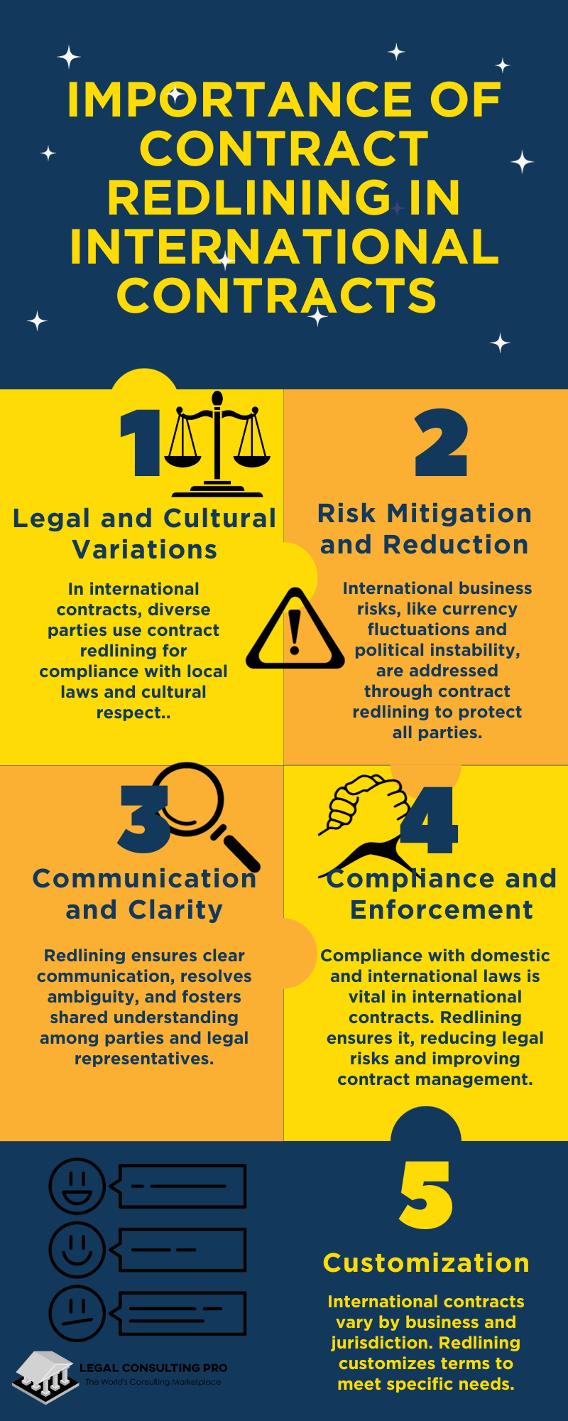 Contract Redlining for International Contracts Infographics