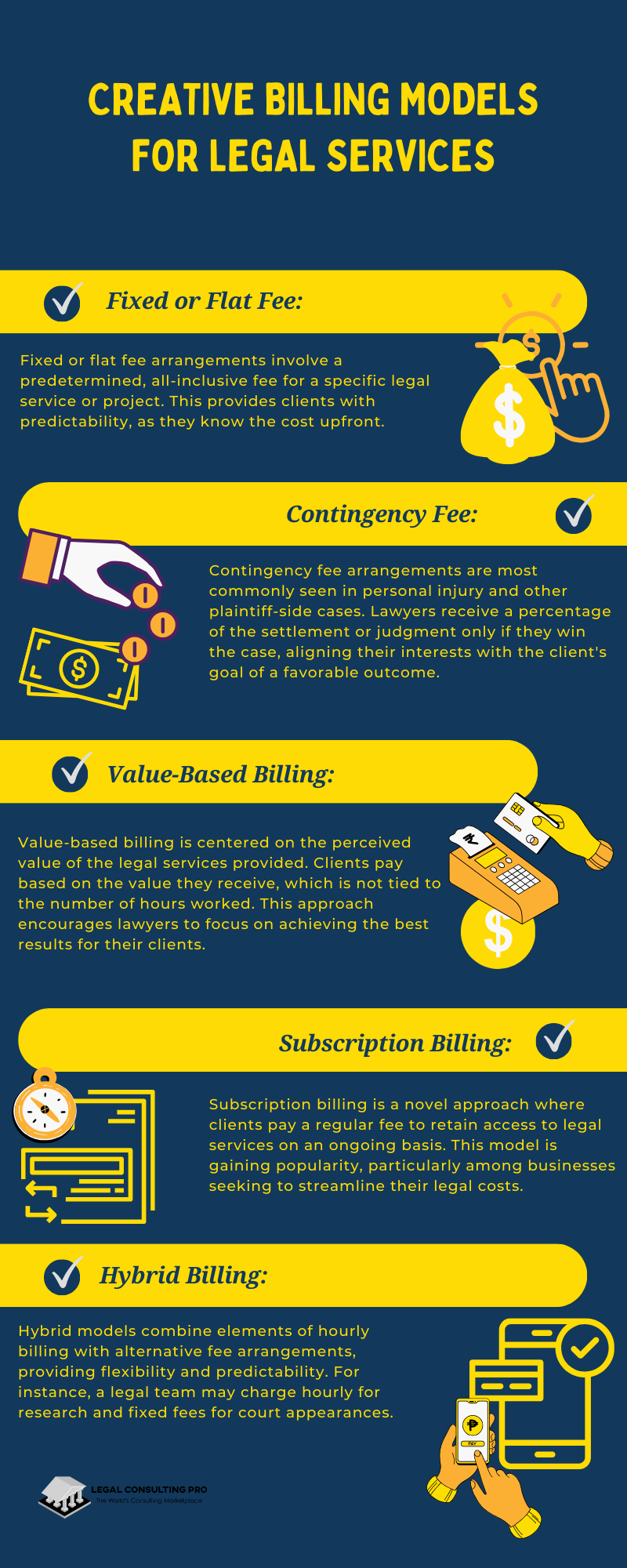 Creative Legal Billing Models Infographic