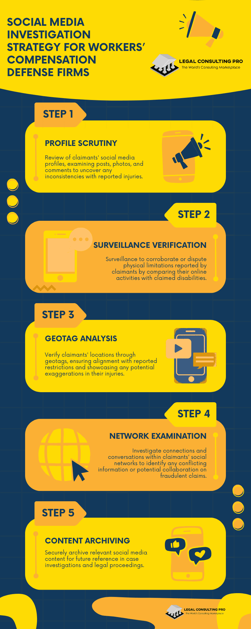 Legal Consulting Pro Social Media Investigation Strategy for Workers' Compensation Firms