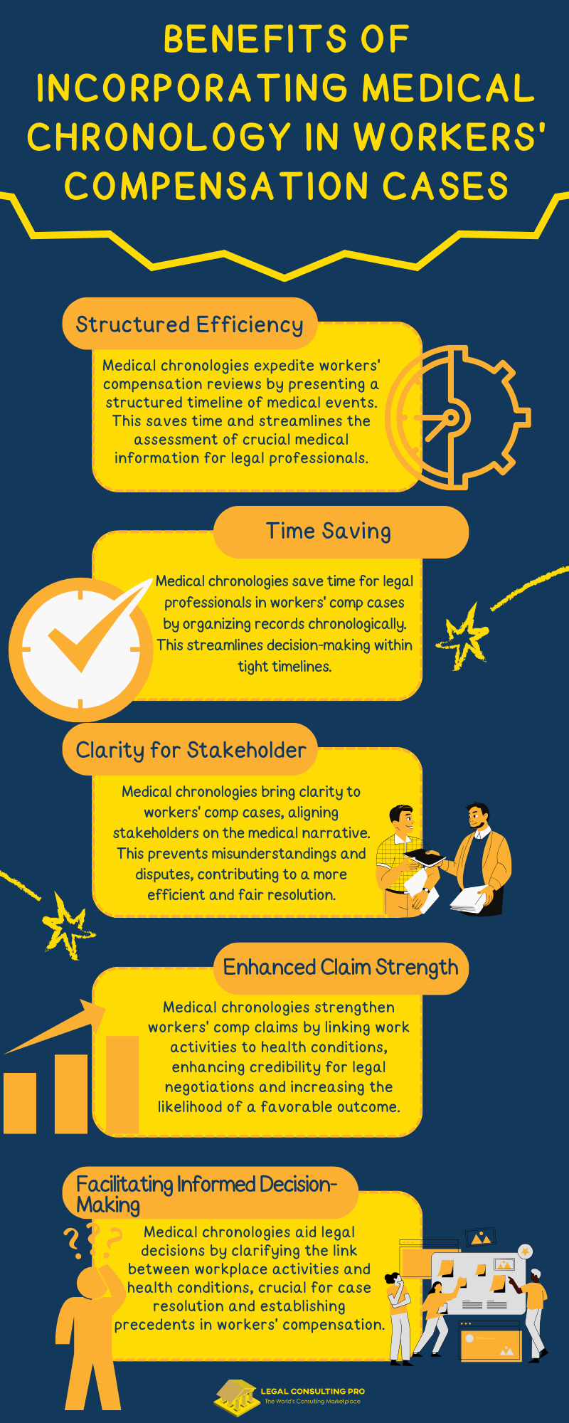 Benefits of Incorporating Medical Chronology in Workers Compensation Cases Infographic