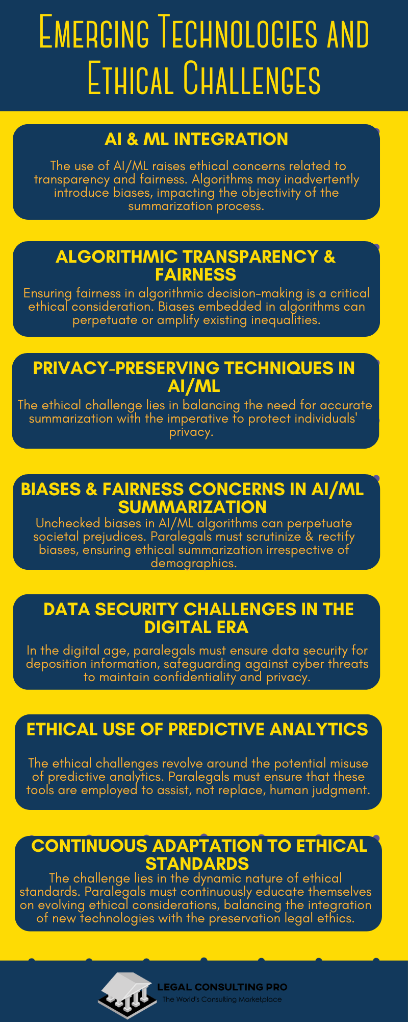 Emerging Technologies and Ethical Challenges in Deposition Summarization Infographic