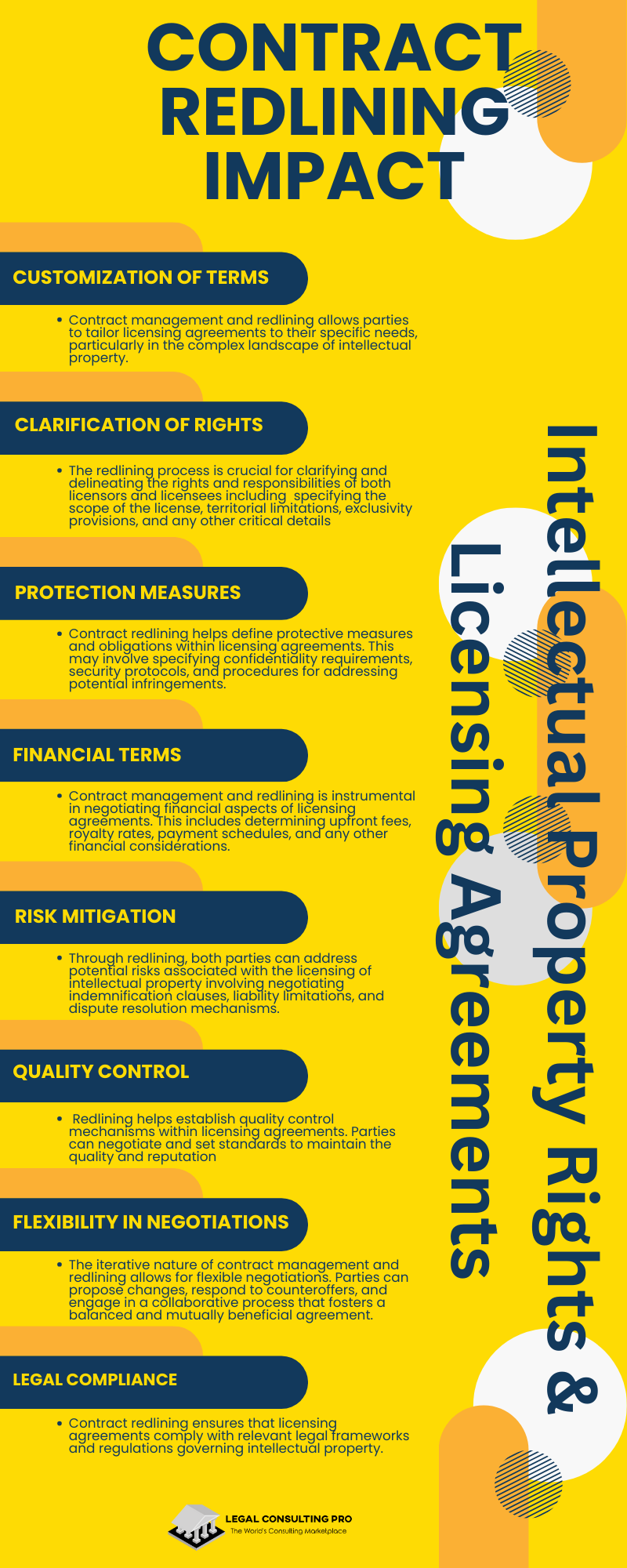 Impact of Contract Redlining in Intellectual Property Rights and Licensing Agreements Infographic
