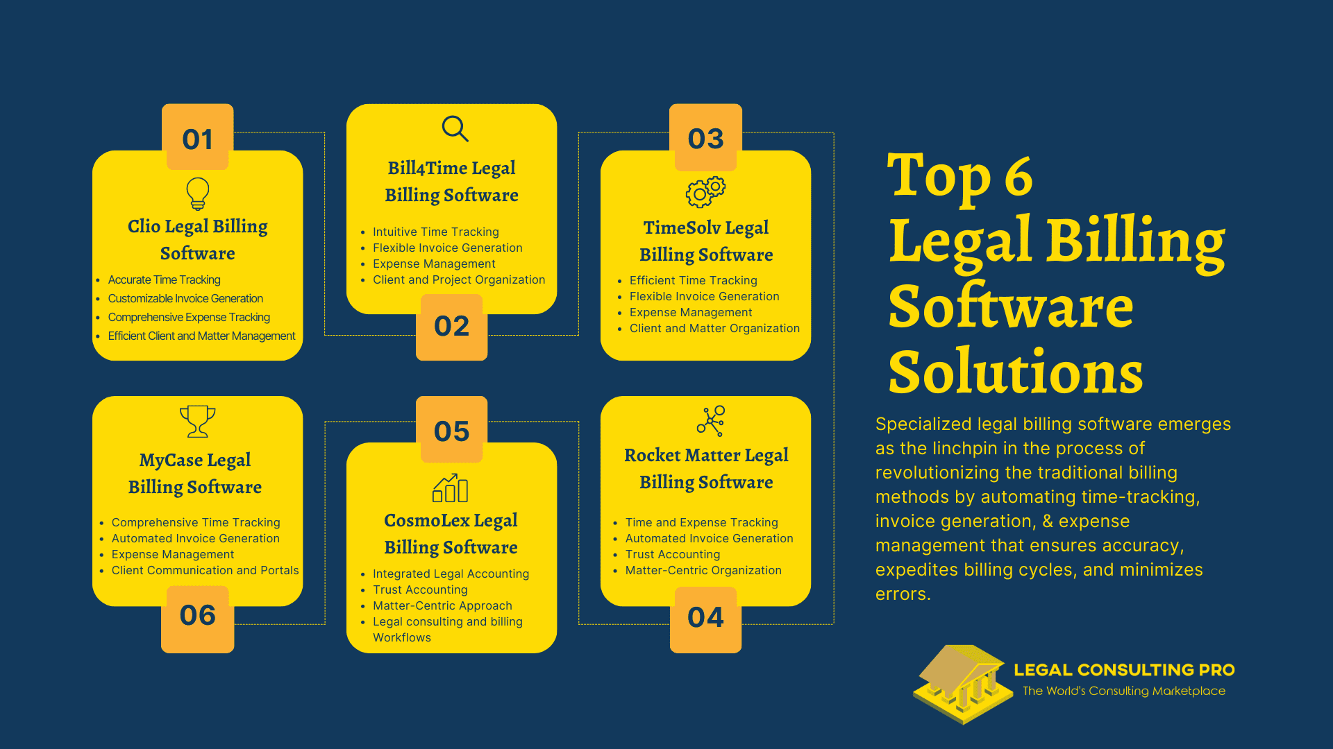 Top 6 Legal Billing Software Solutions Infographic