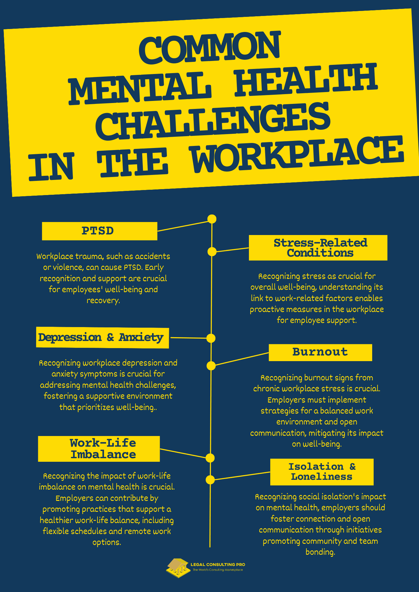 Legal Consulting: Common Mental Health Challenges in the Workplace Infographics