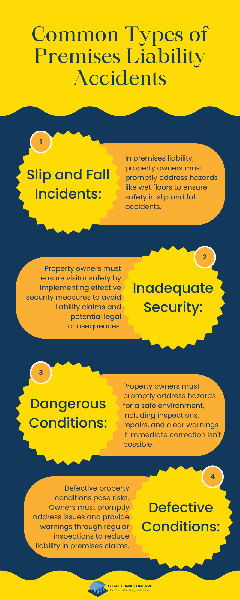 Common Types of Premises Liability Accidents Infographics