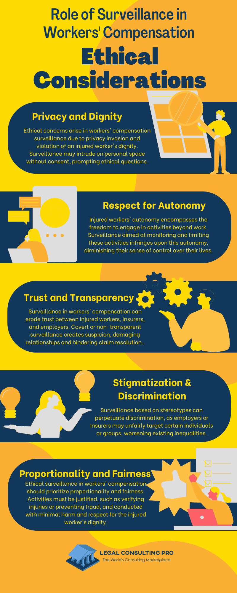 Ethical Considerations for legal consulting Surveillance Infographics