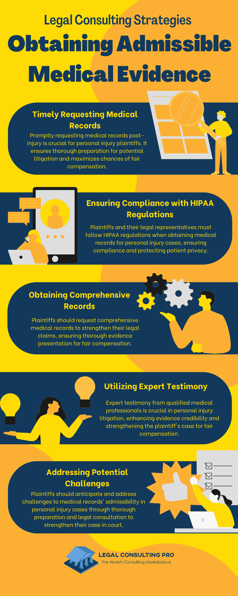 Legal Consulting Strategies for Obtaining Admissible Medical Evidence Infographic