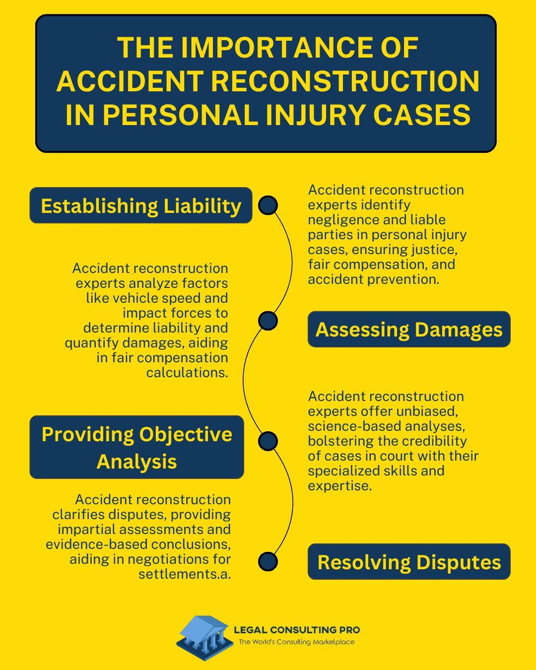 The Importance of Accident Reconstruction in Personal Injury Cases Infographics