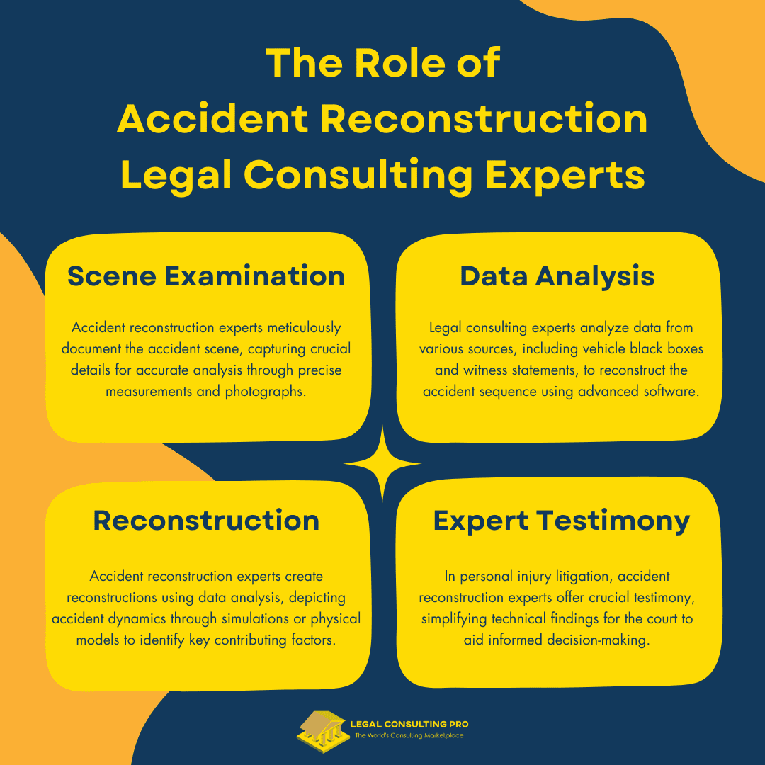 The Role of Accident Reconstruction Legal Consulting Experts Infographics