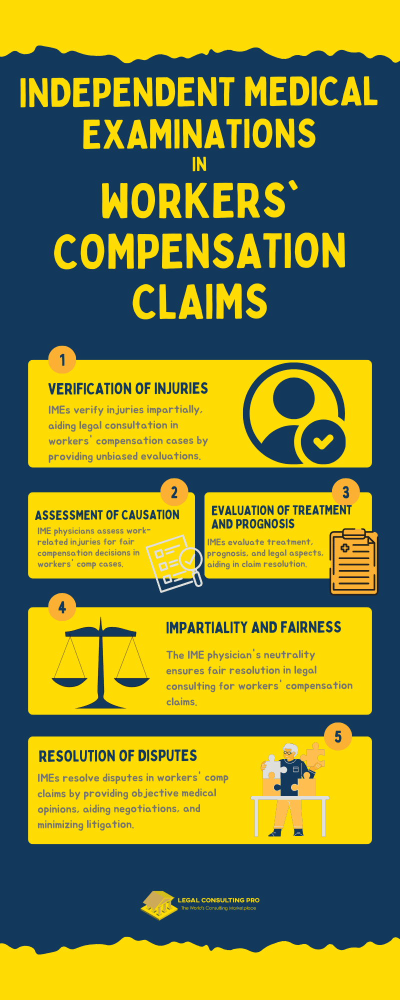 The Role of IMEs in Workers Compensation Claims Infographic