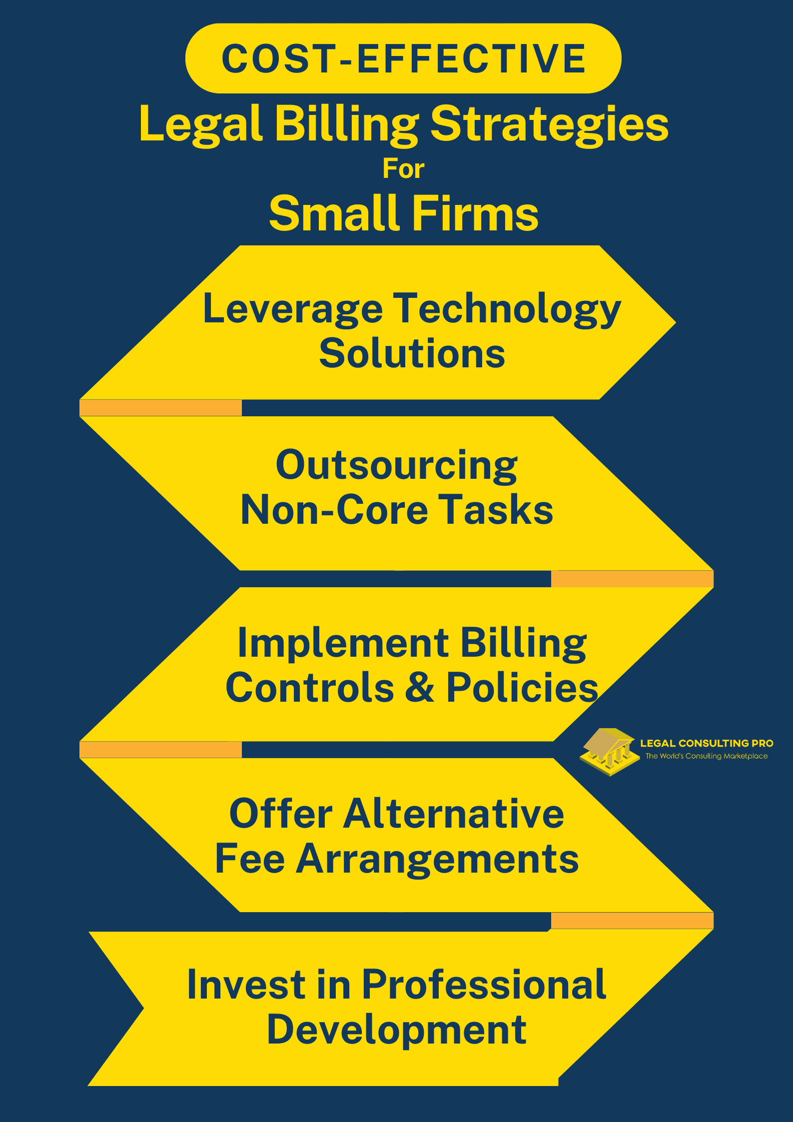 legal billing strategies for small law firms infographics