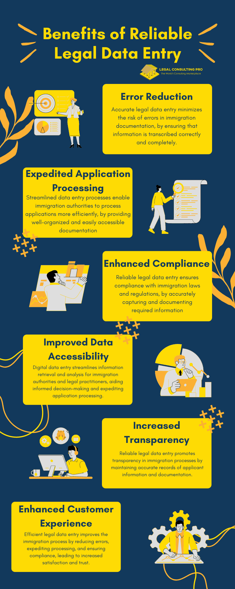 Benefits of Reliable Legal Data Entry Infographic