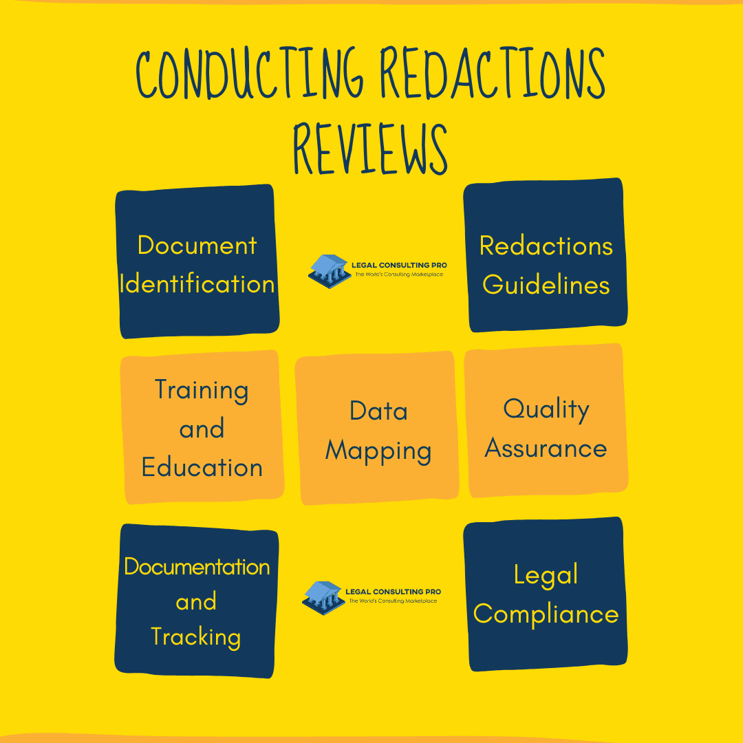 Conducting Redactions Reviews Infographic