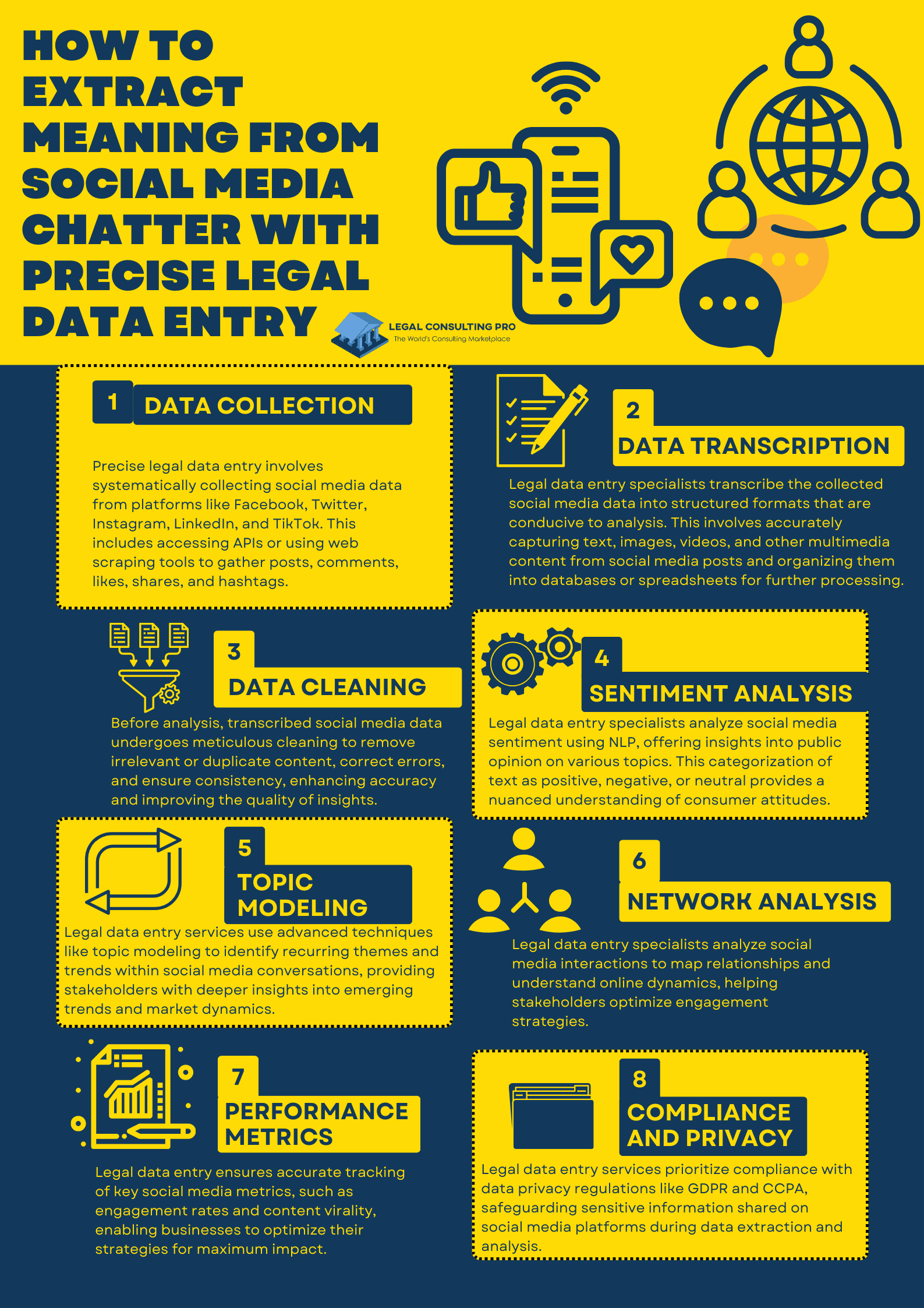 How to Extract Meaning from Social Media Chatter with Precise Legal Data Entry Infographic