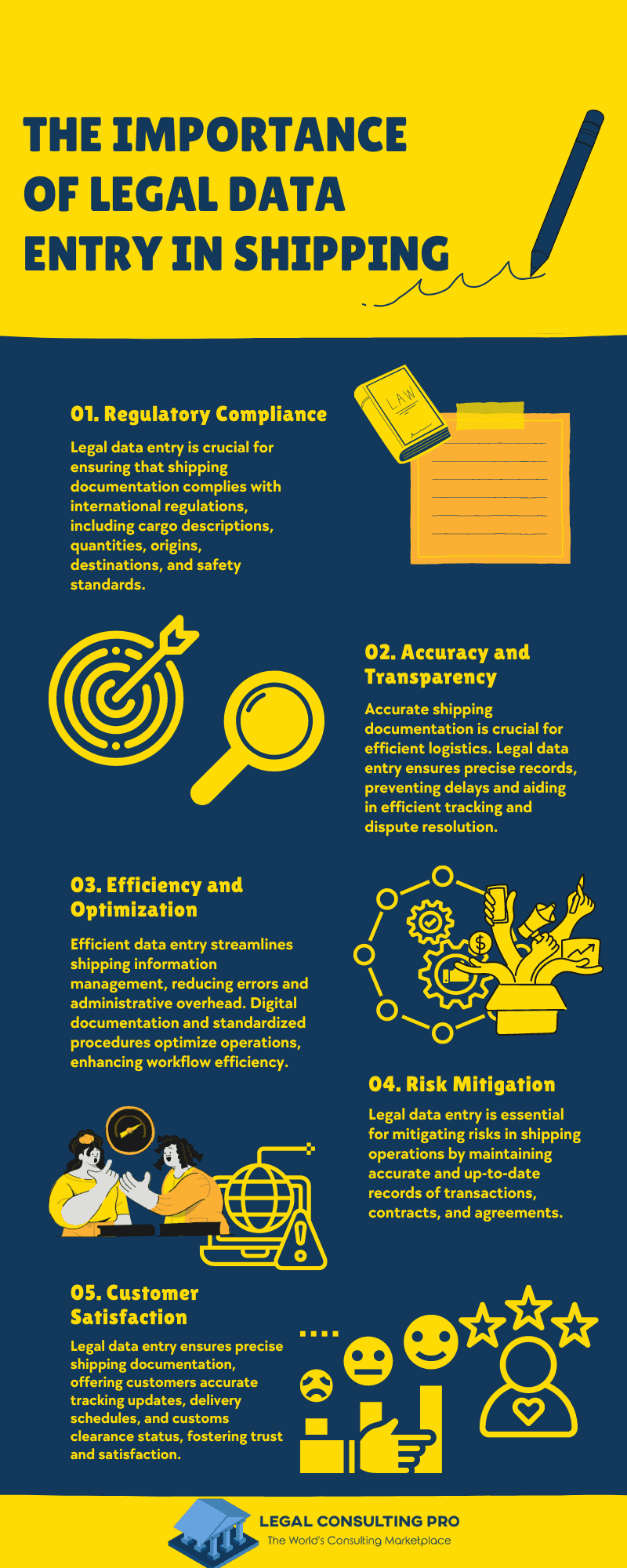 The Importance of Legal Data Entry in Shipping Infographic
