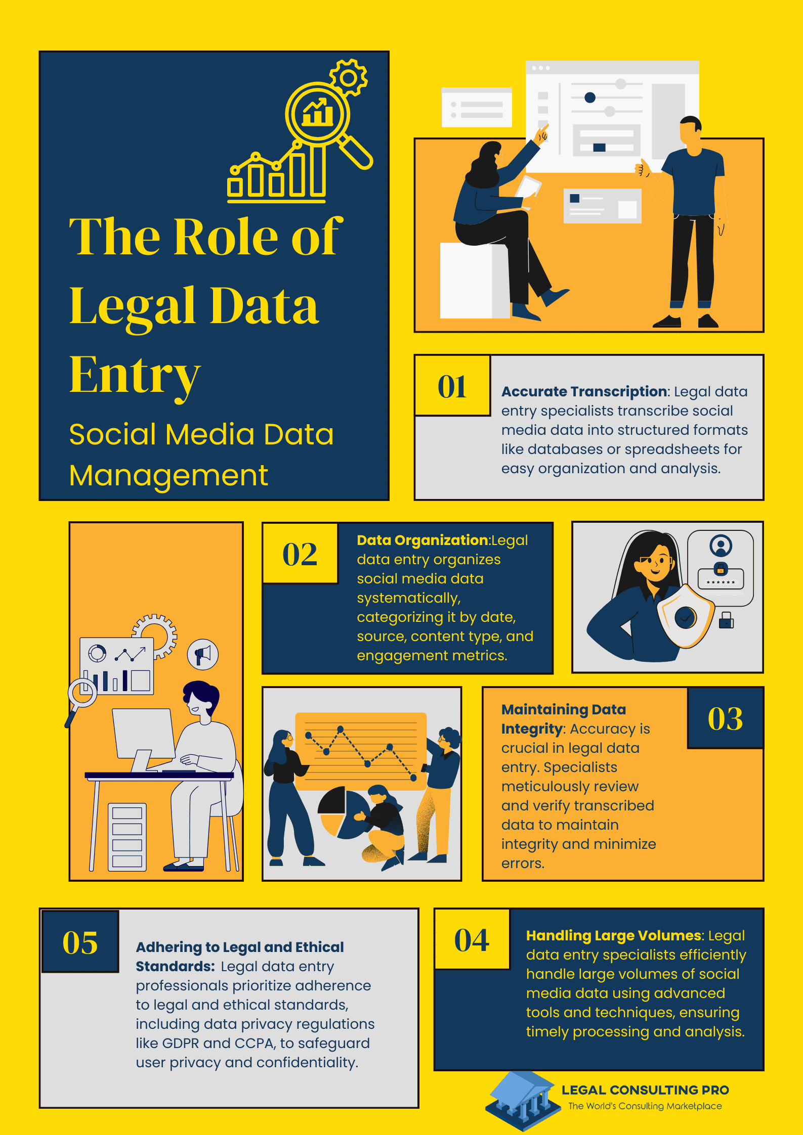 The Role of Legal Data Entry in Social Media Data Management Infographics