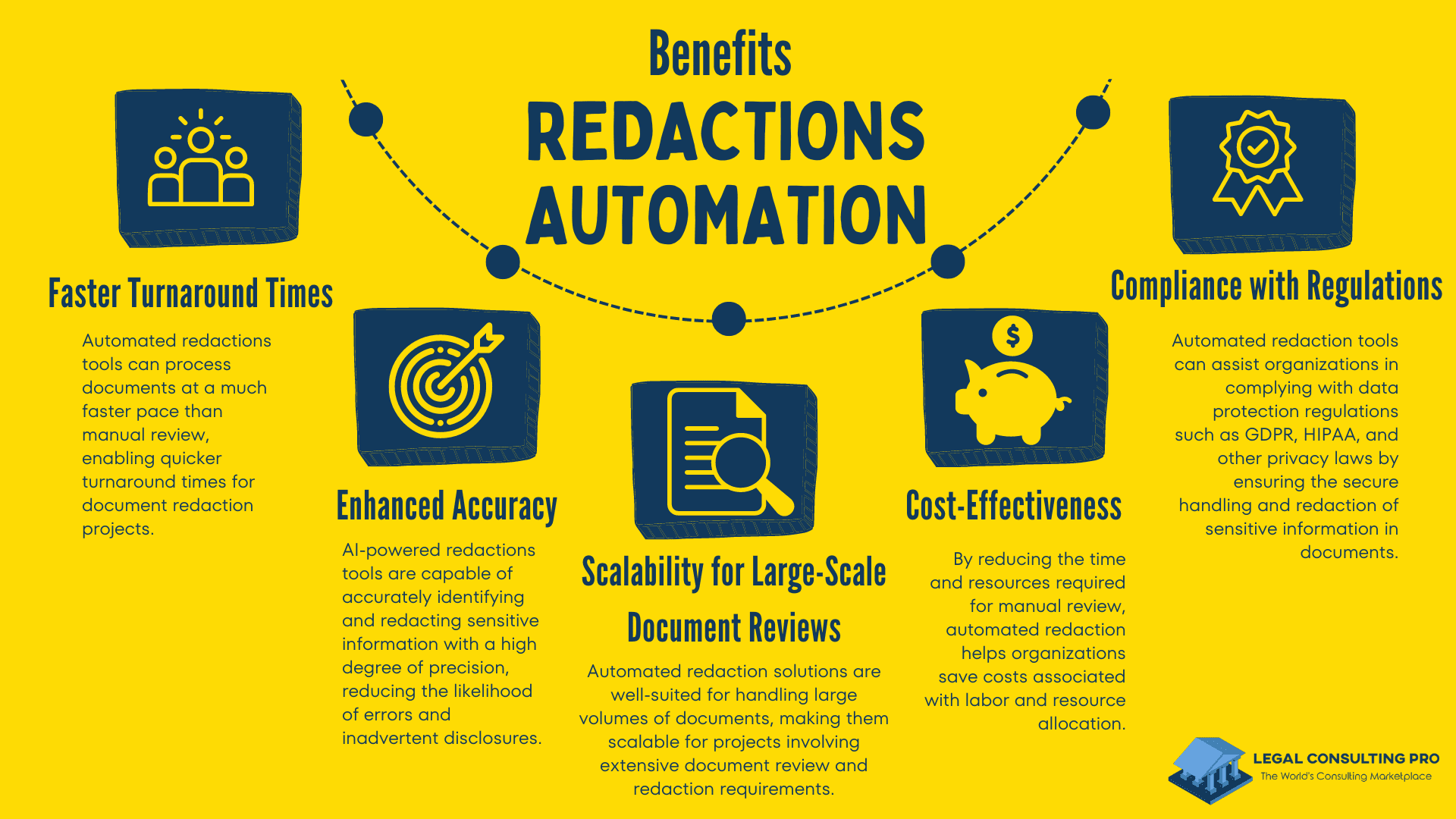 Benefits of Redactions Automation Infographic