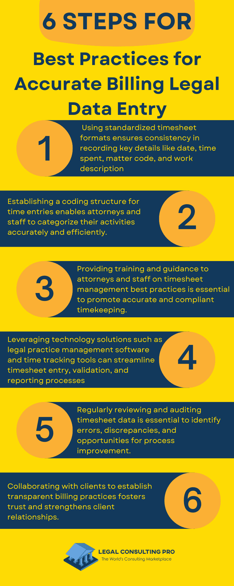 Best Practices for Accurate Billing Legal Data Entry Infographic