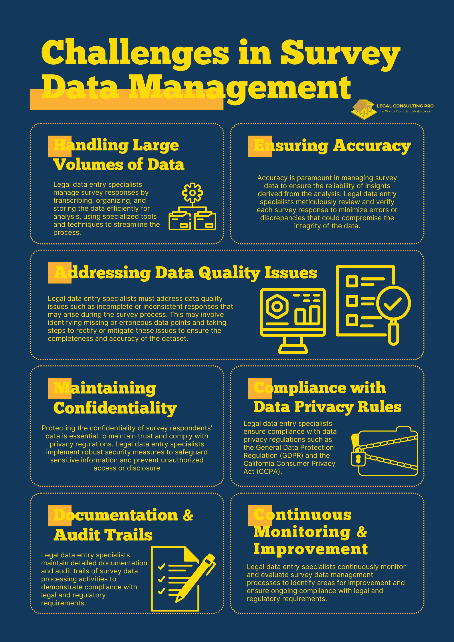 Challenges in Survey Data Management Infographic
