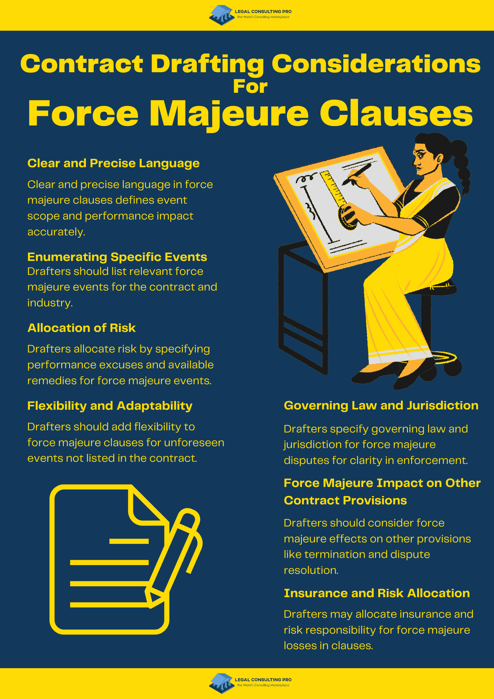 Contract Drafting Considerations For Force Majeure Clauses Infographics