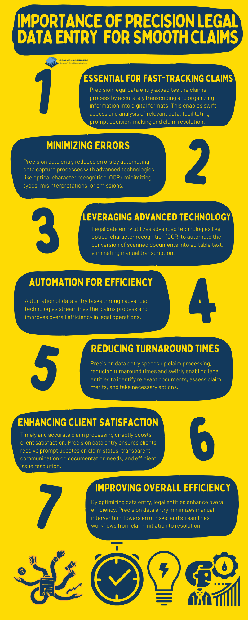 Importance of Precision Legal Data Entry for smooth claims Infographic