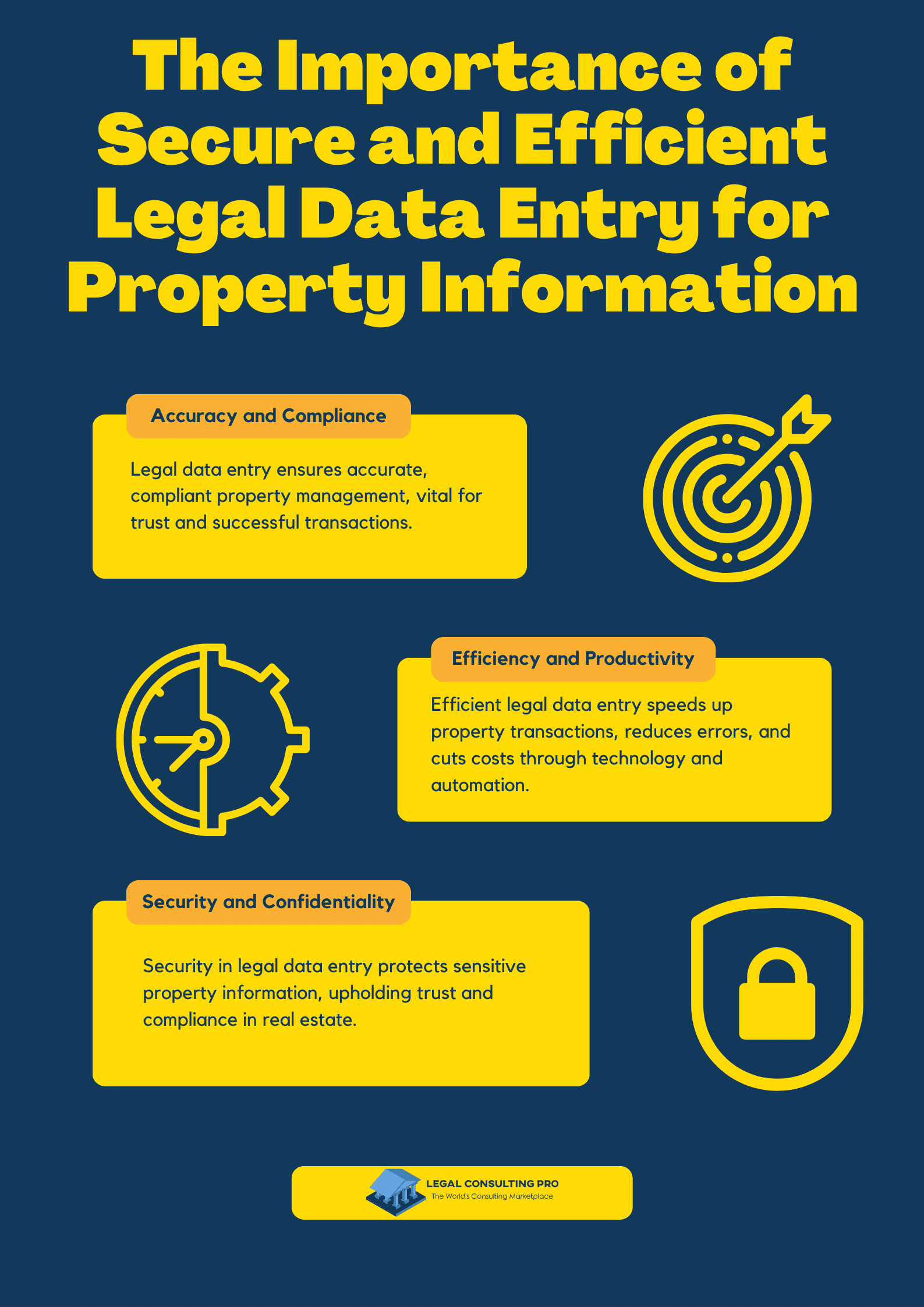 The Importance of Secure and Efficient Legal Data Entry for Property Information Infographic