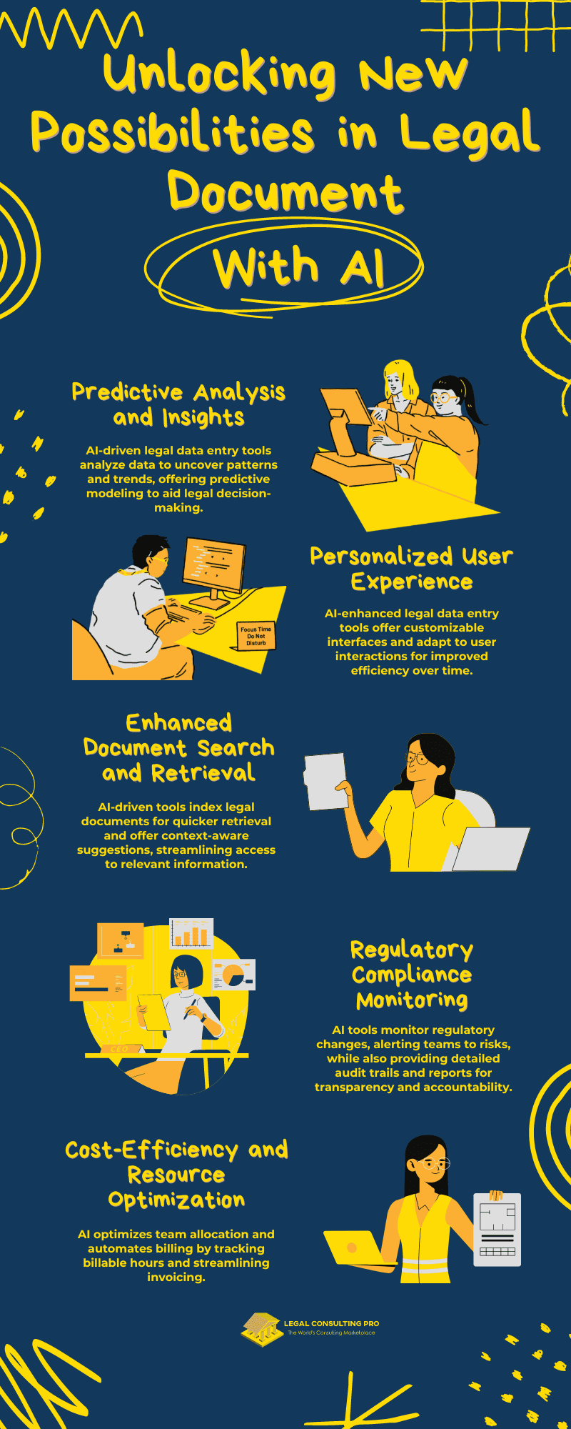 Unlocking New Possibilities with AI Infographic