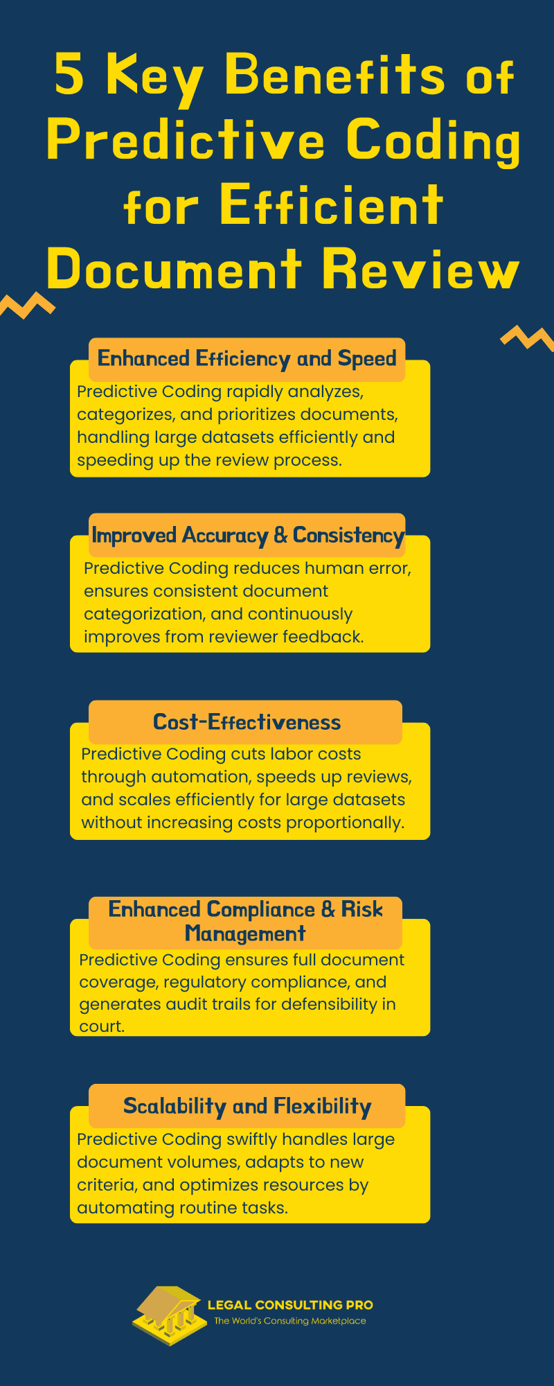 5 Key Benefits of Predictive Coding for Efficient Document Review Infographic
