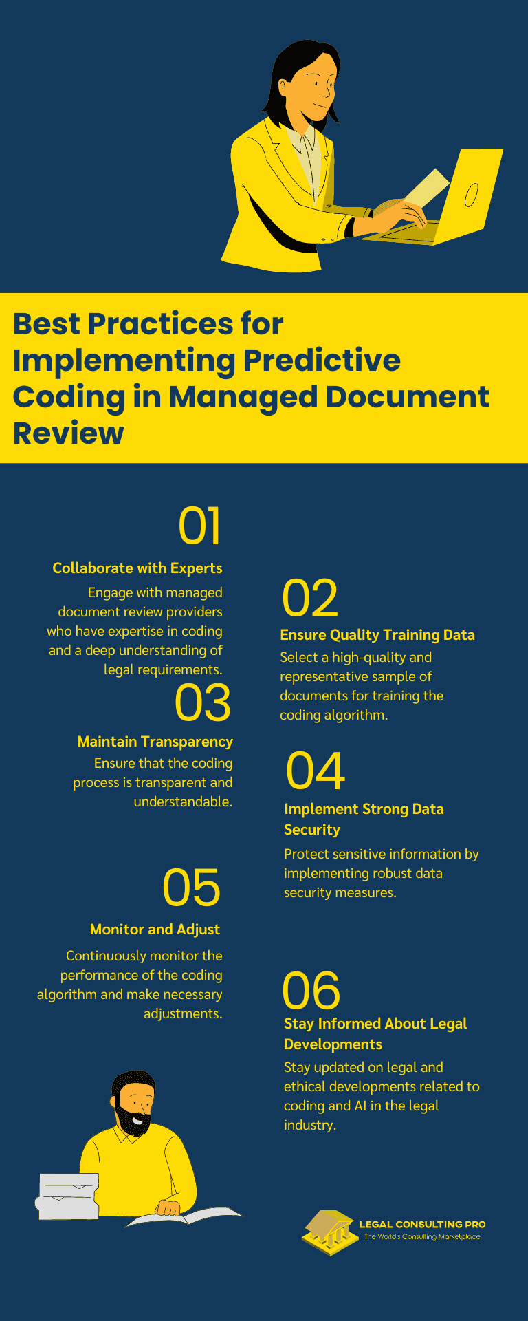 Best Practices for Implementing Predictive Coding in Managed Document Review Infographic