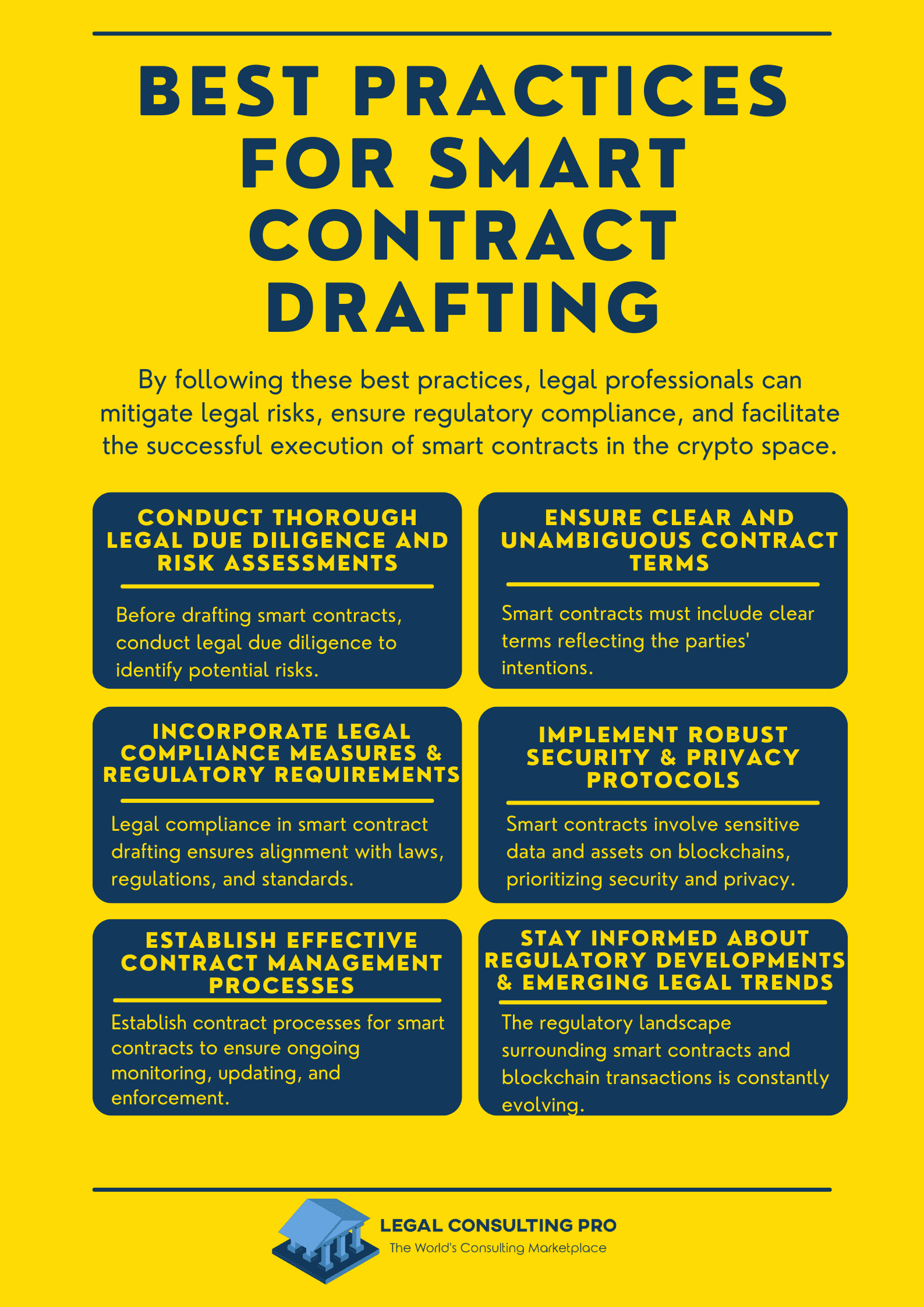 Best Practices for Smart Contract Drafting Infographics