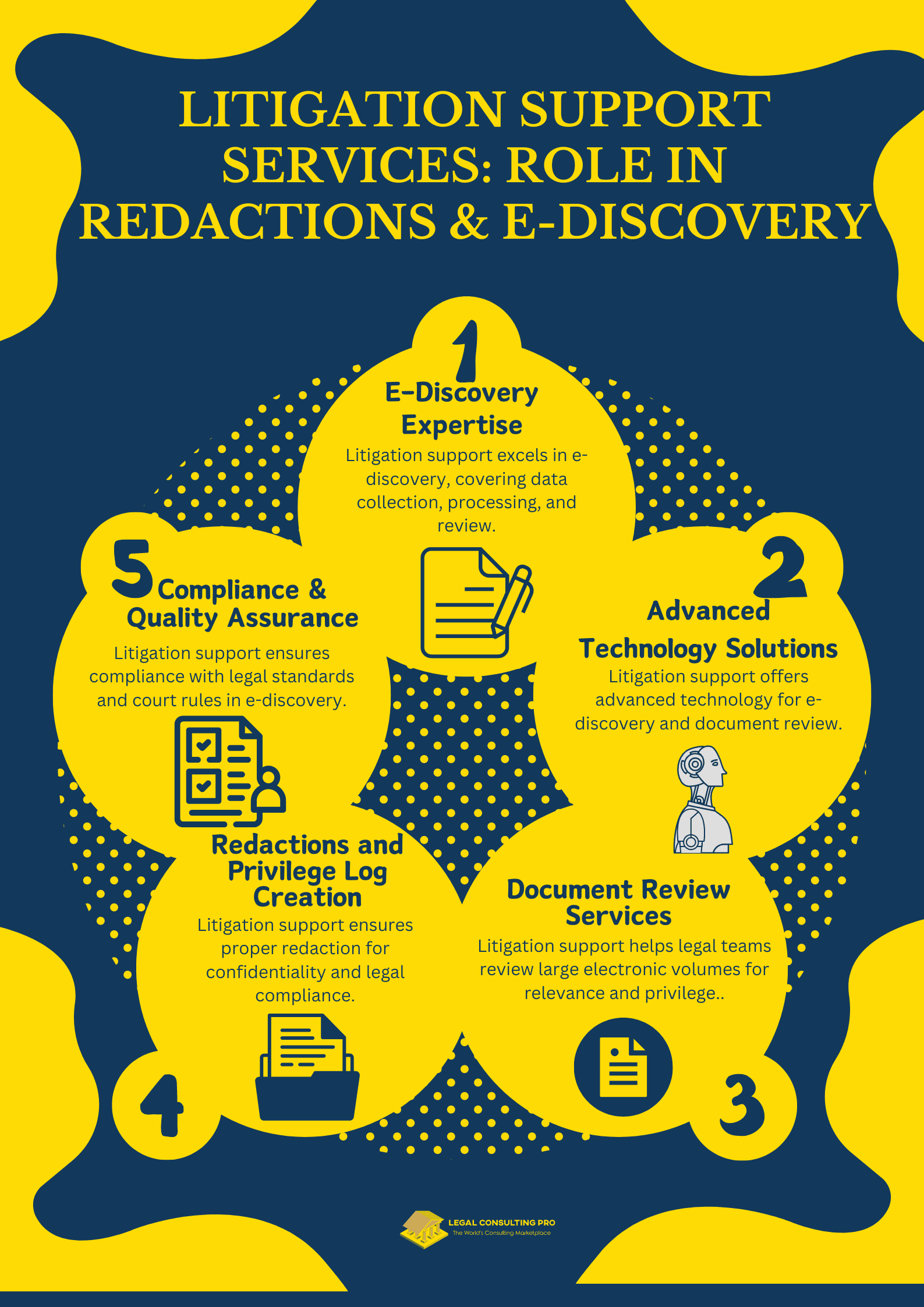 Litigation Support Services Role in Redactions & E-Discovery Infographic