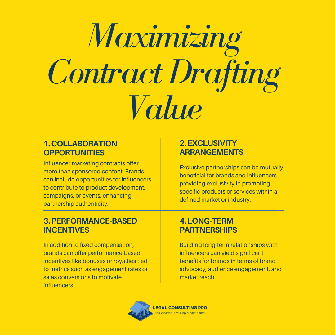 Maximizing Contract Drafting Value Infographics
