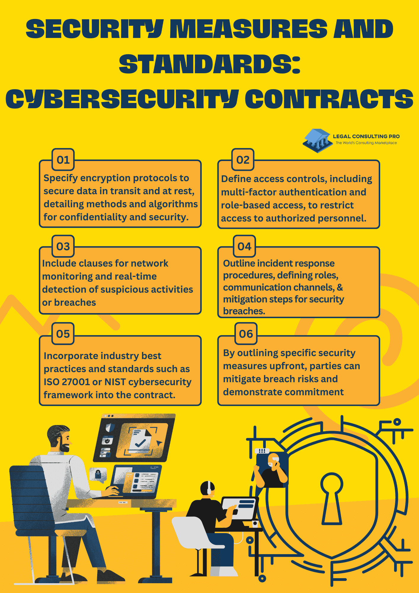 Security Measures and Standards Cybersecurity Contracts Infographics