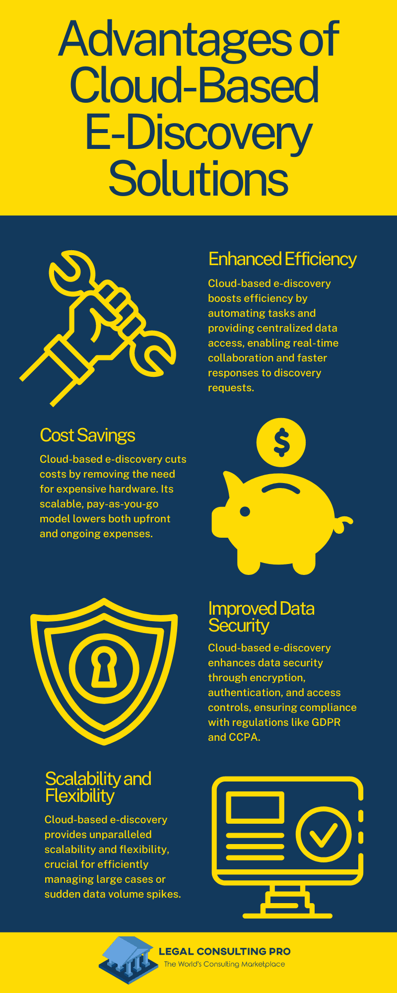 Advantages of Cloud-Based E-Discovery Solutions Infographic