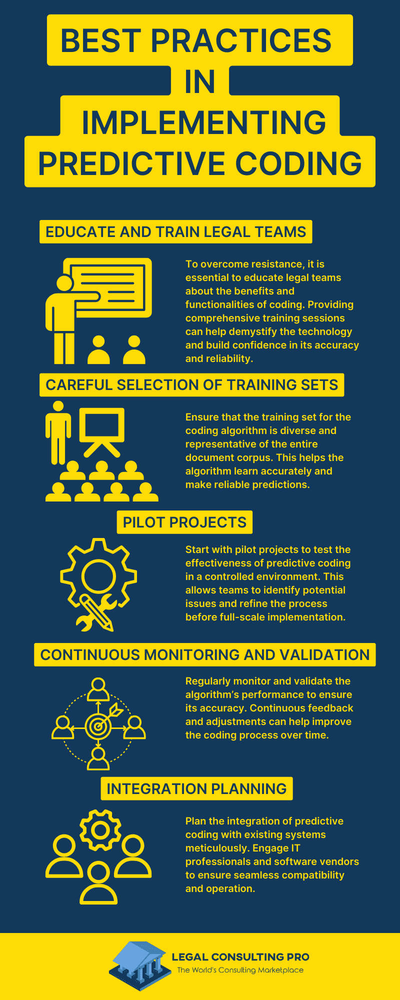 Best Practices in Implementing Predictive Coding Infographic