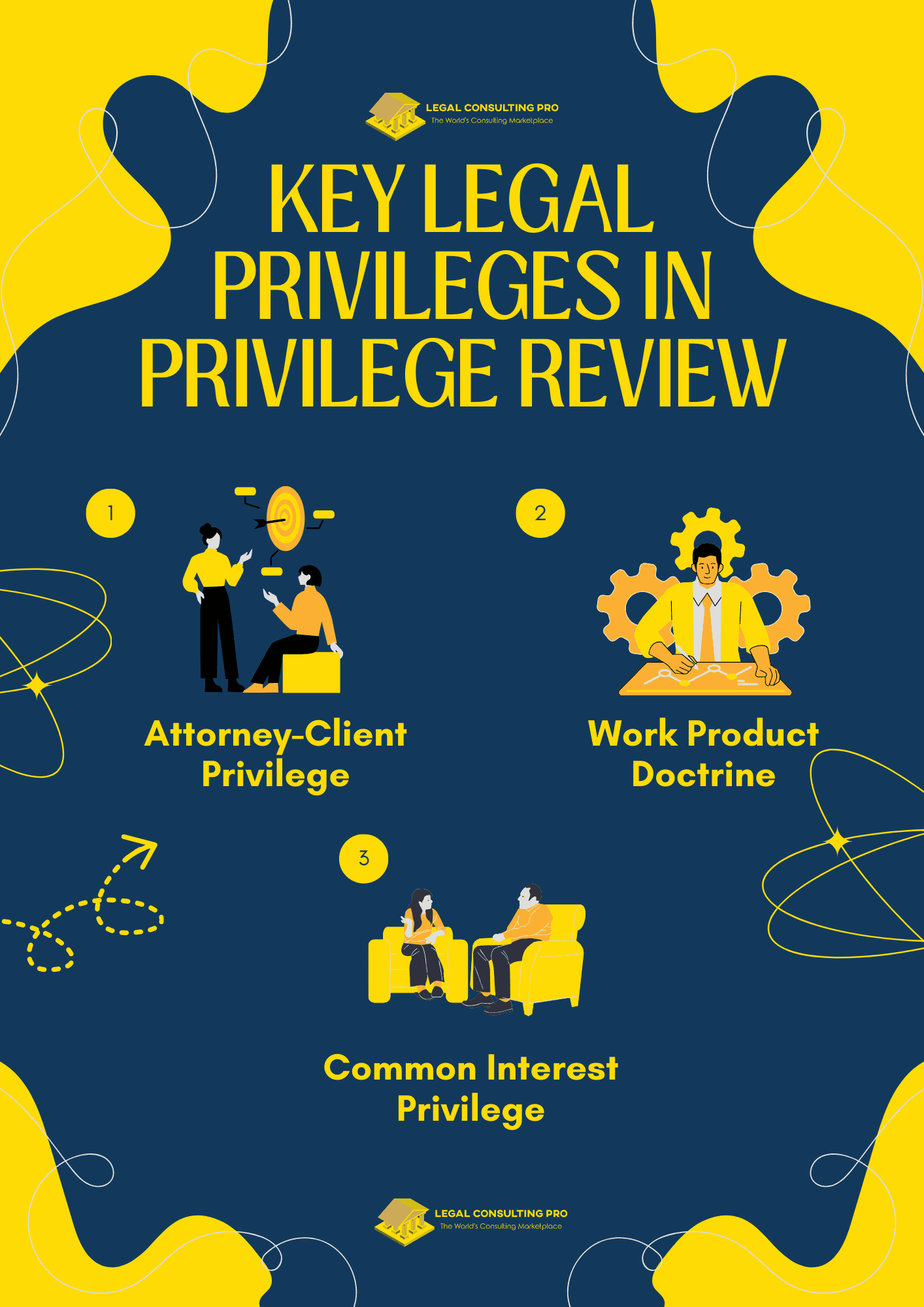 Key Legal Privileges in Privilege Review Infographic