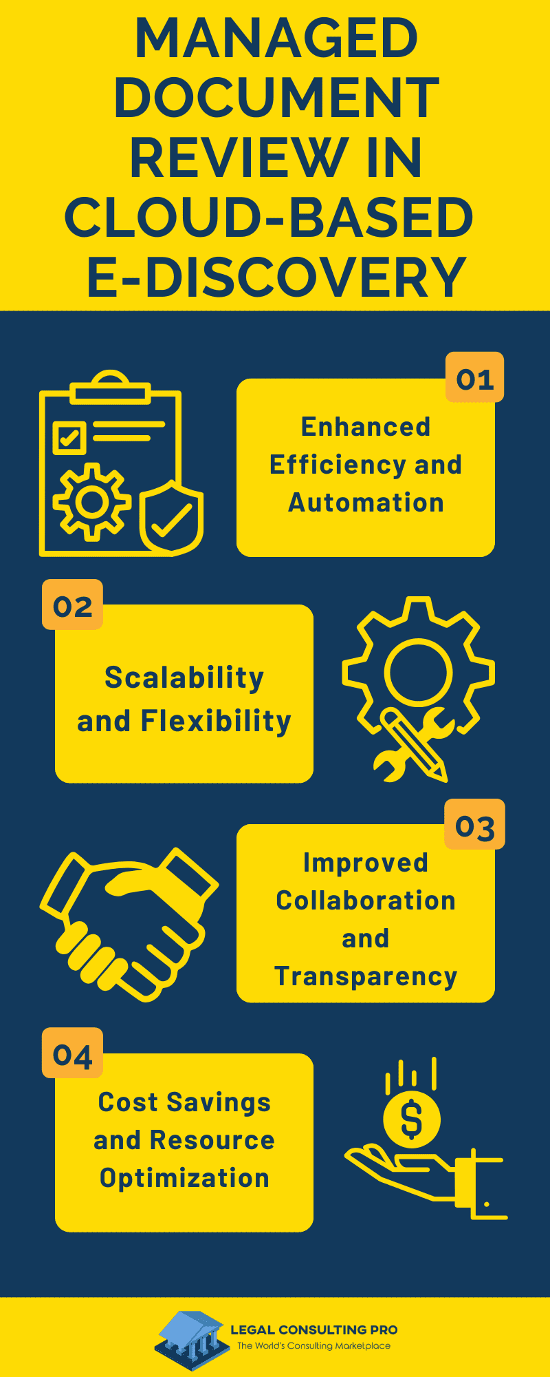 Managed Document Review in Cloud-Based E-Discovery Infographic