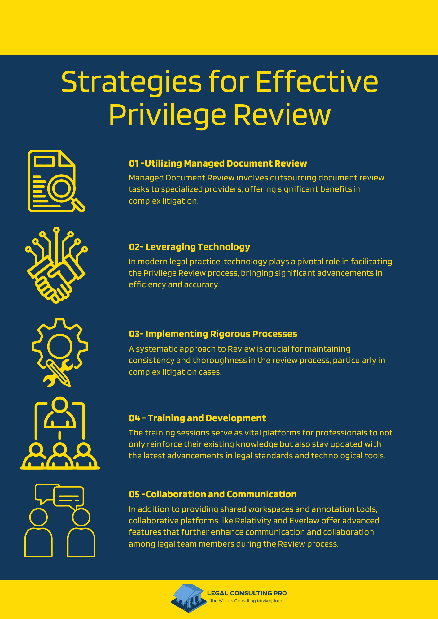 Strategies for Effective Privilege Review Infographic
