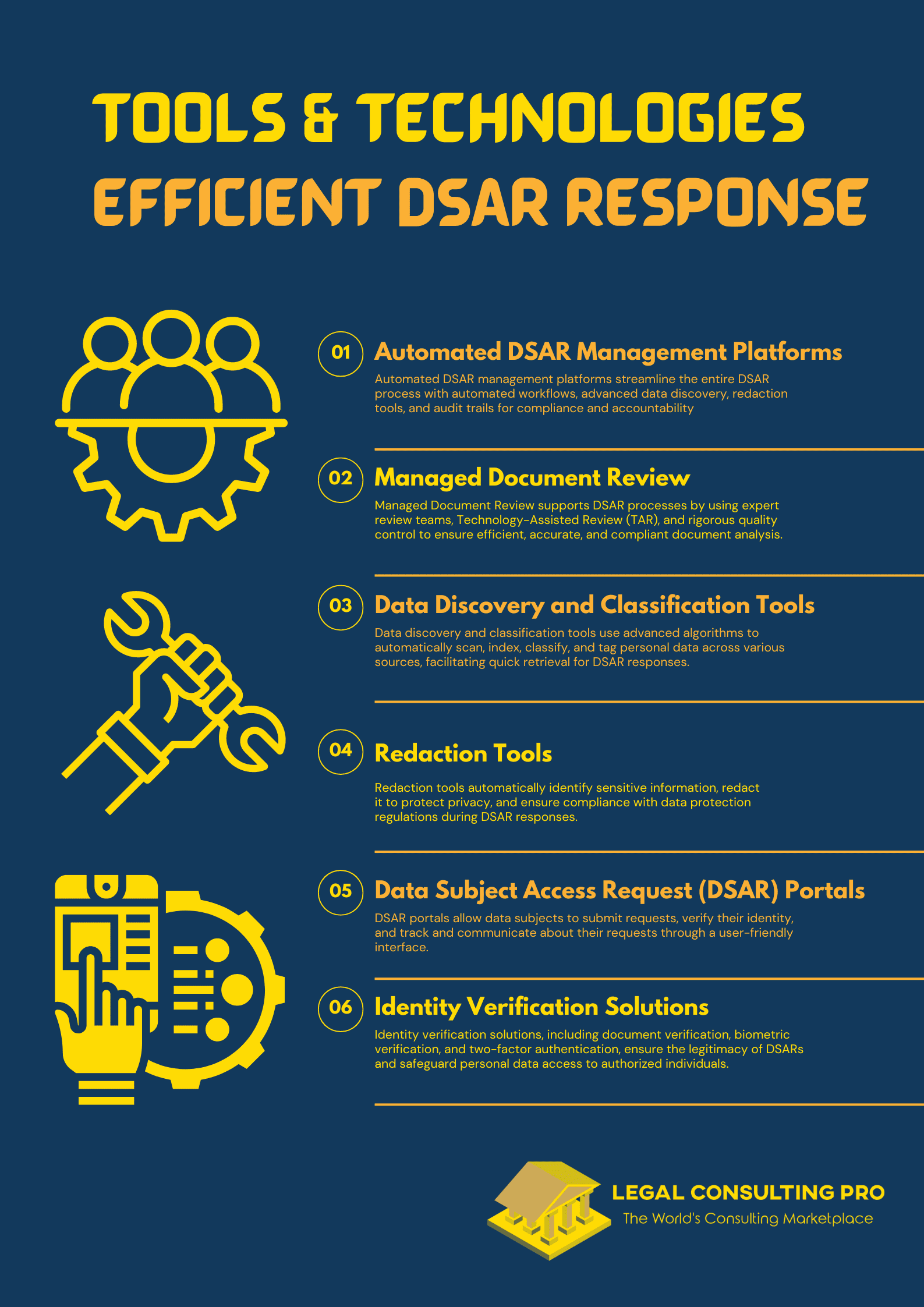 Tools and Technologies for Efficient DSAR Response Infographics